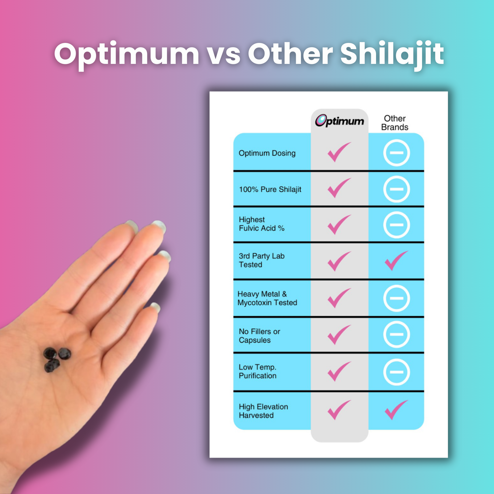 Optimum Best Shilajit Brand Benefits Slide Information Comparison Chart Human Hand